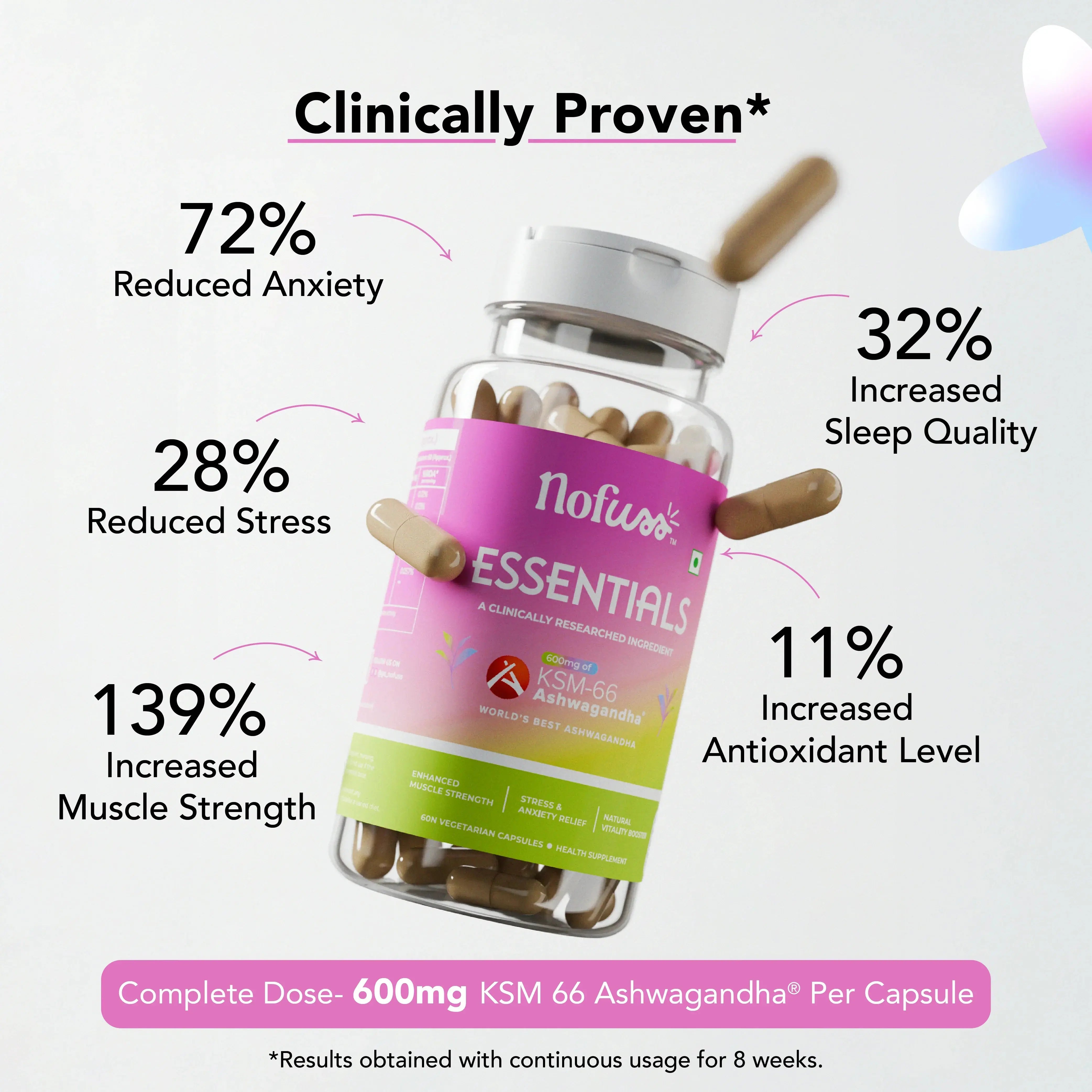 NoFuss Ashwagandha Capsule