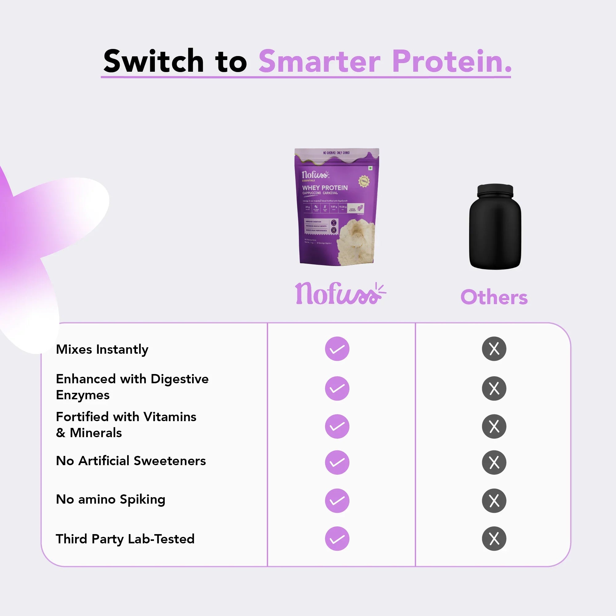 NoFuss Whey Protein - Cappuccino Carnival