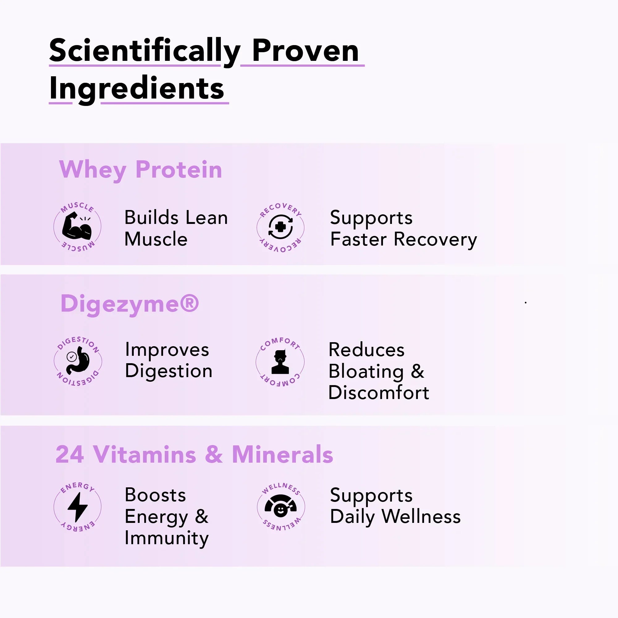NoFuss Whey Protein - Cappuccino Carnival