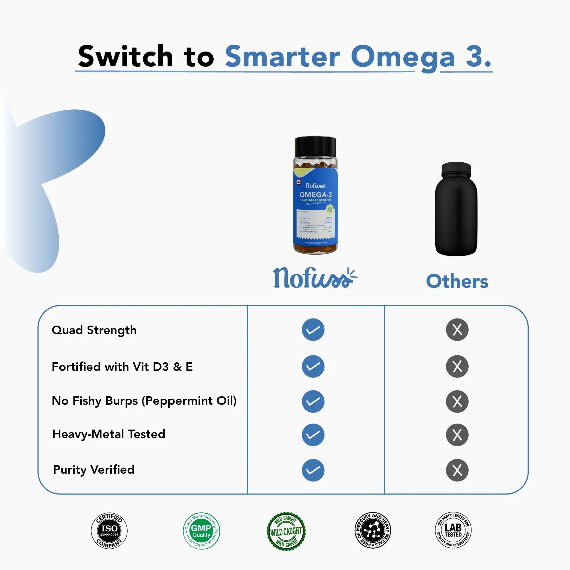 NoFuss Omega 3 Capsules