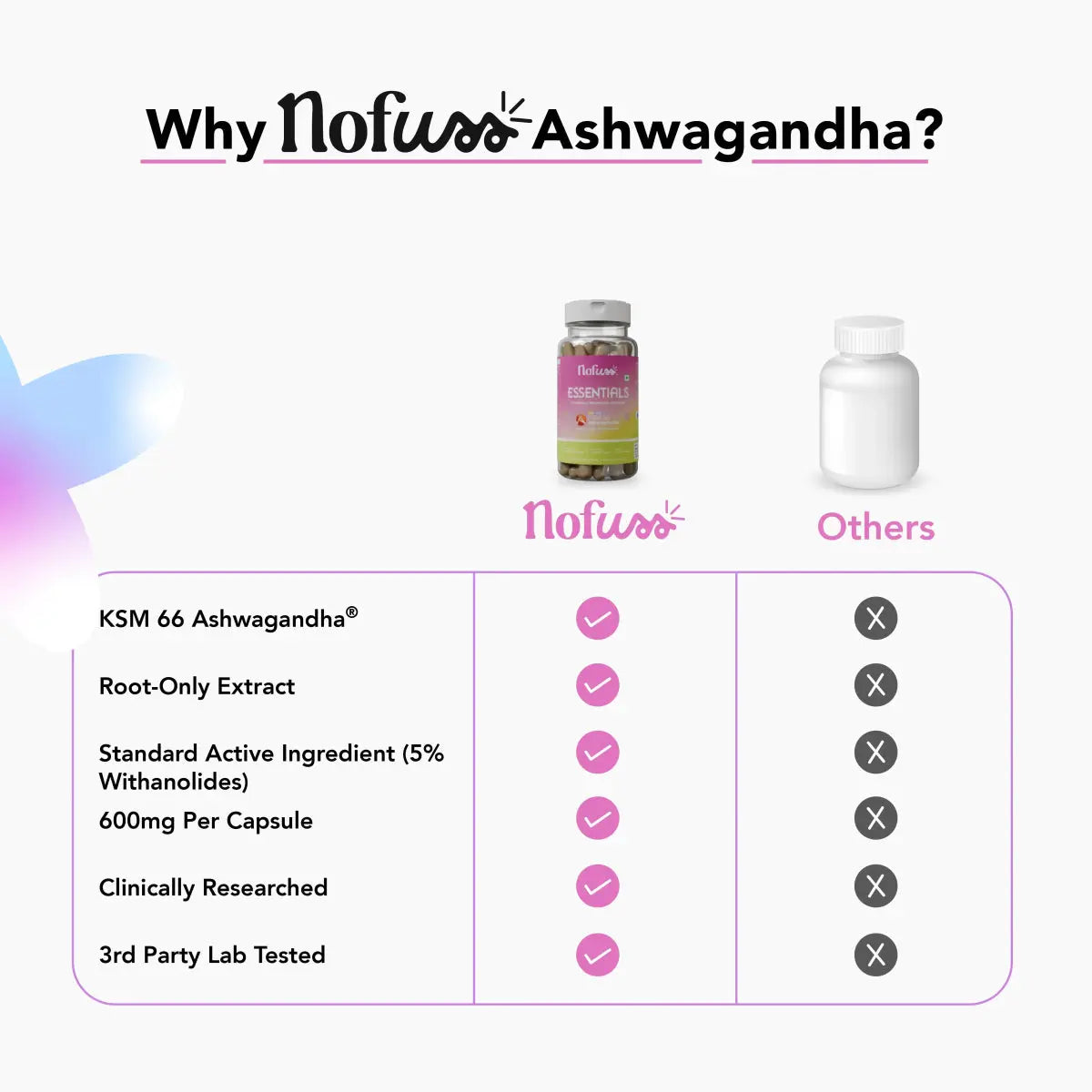 NoFuss Ashwagandha Capsule