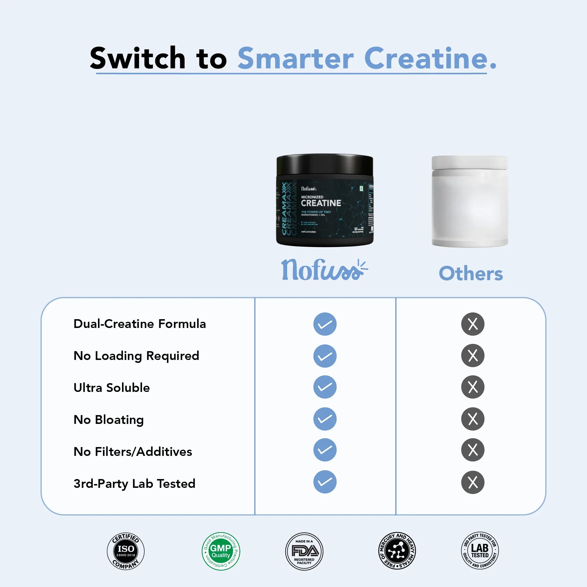 NoFuss CreaMaxx Creatine