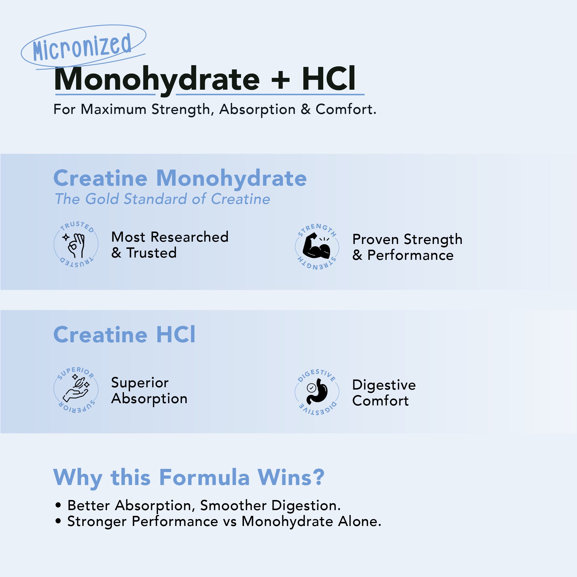 NoFuss CreaMaxx Creatine