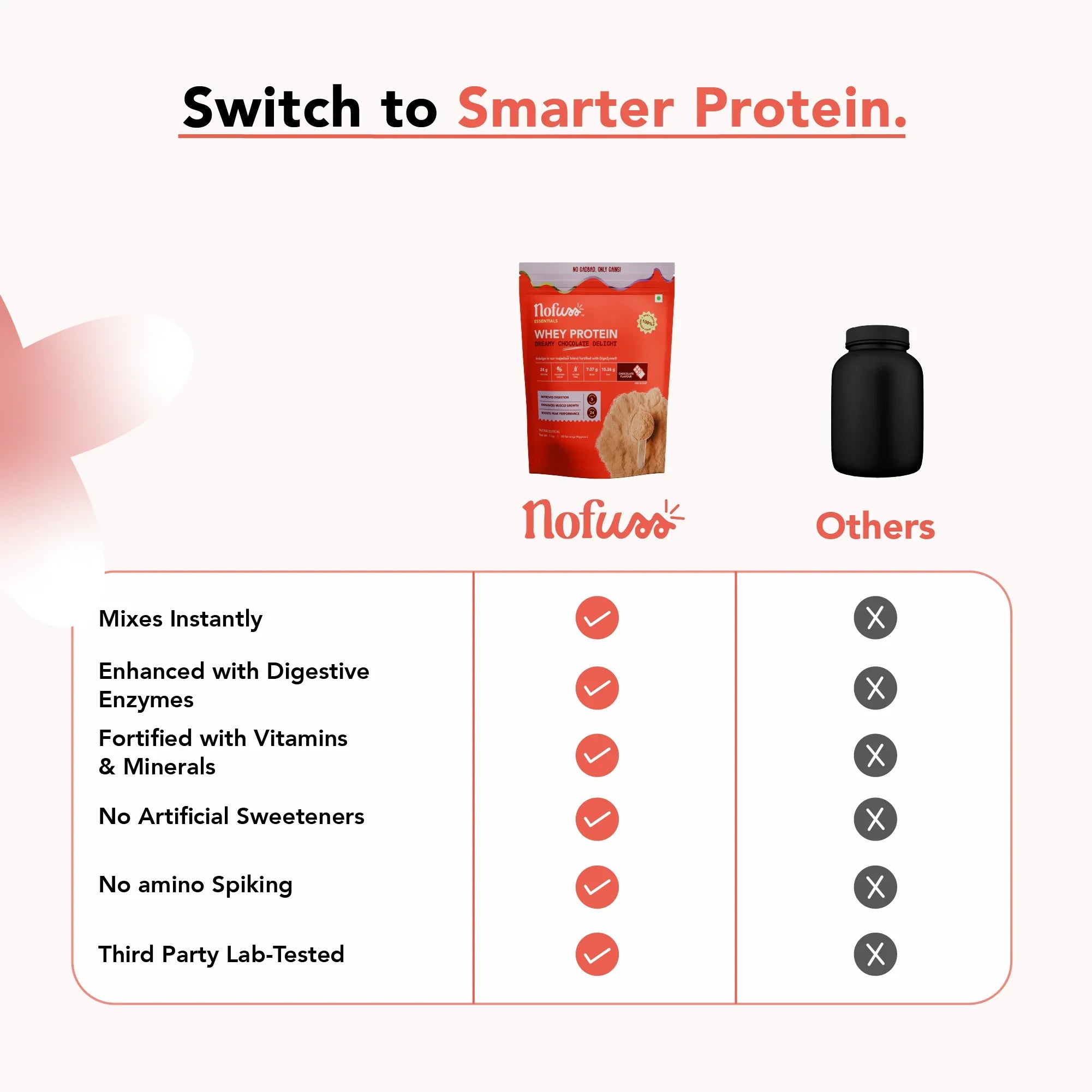 NoFuss Whey Protein - Dreamy Chocolate Delight