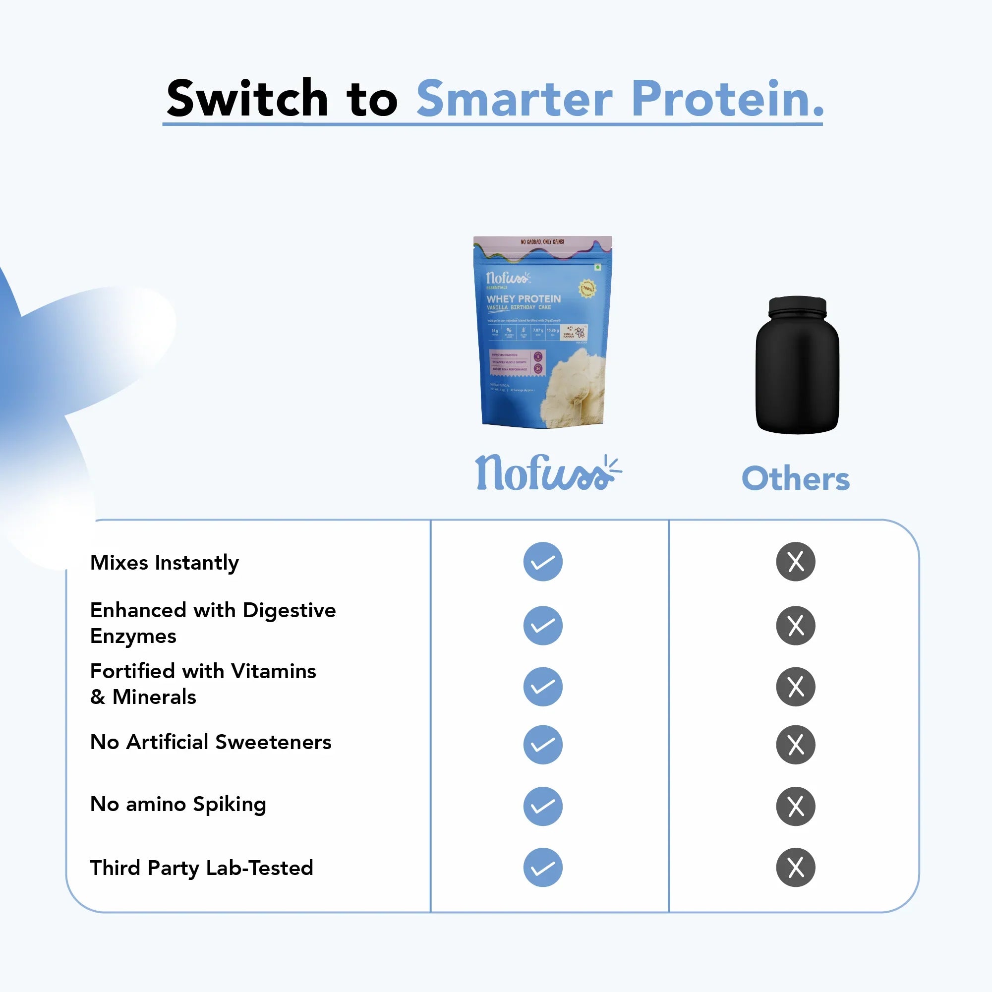 NoFuss Whey Protein - Vanilla Birthday Cake