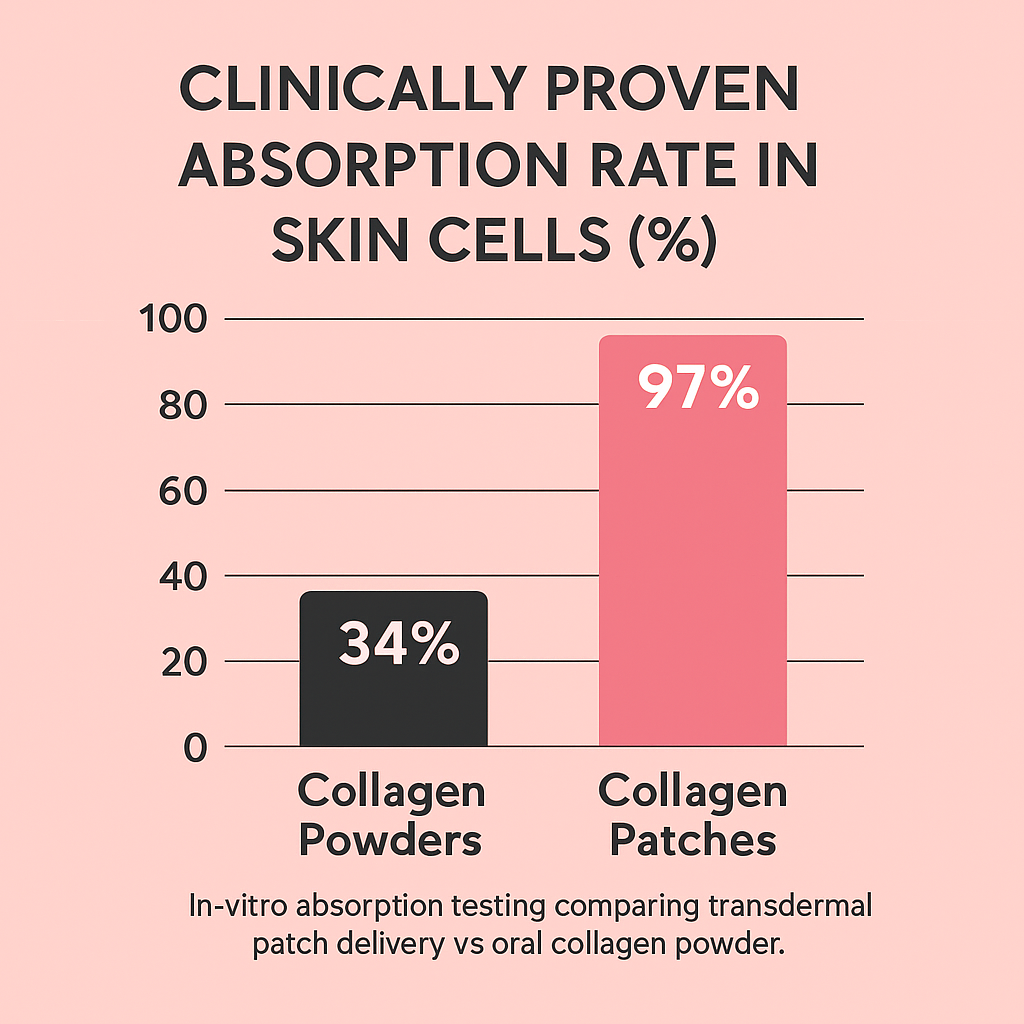 Skin Tightening Collagen Patches